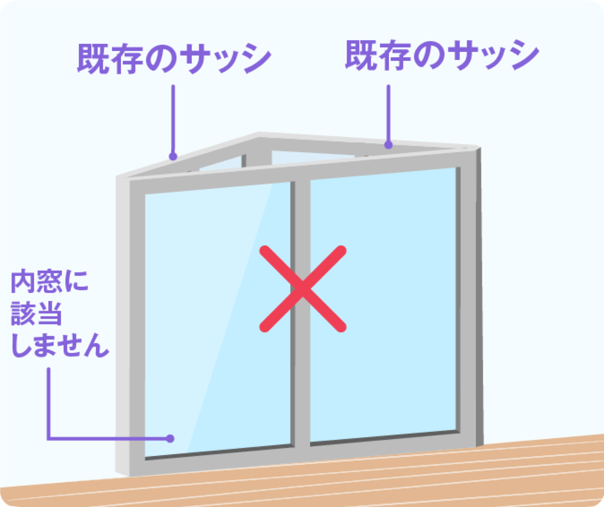 補助対象にならない例を示すイラスト