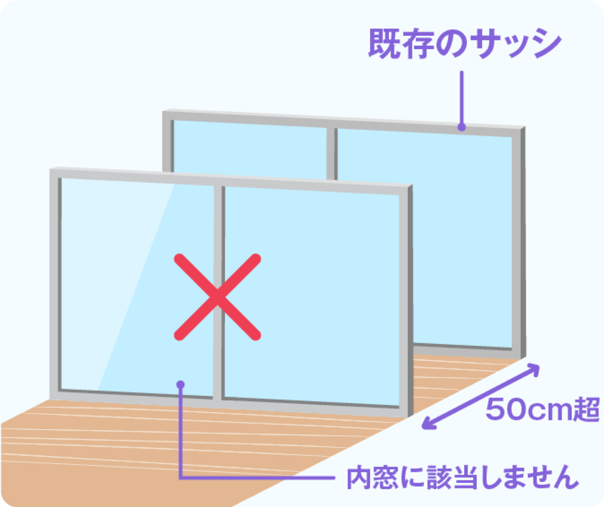 補助対象にならない例を示すイラスト