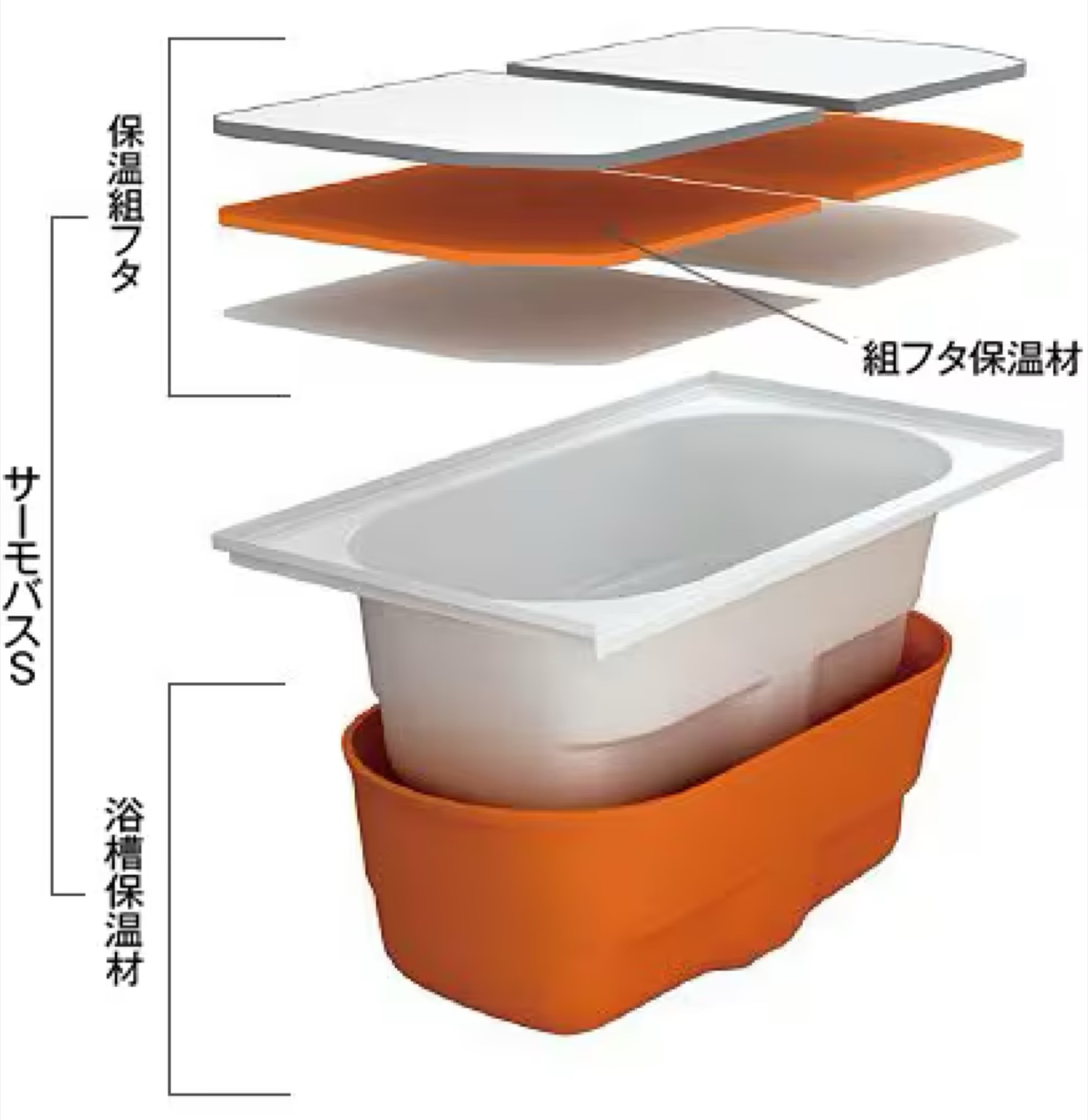 高断熱浴槽の構造