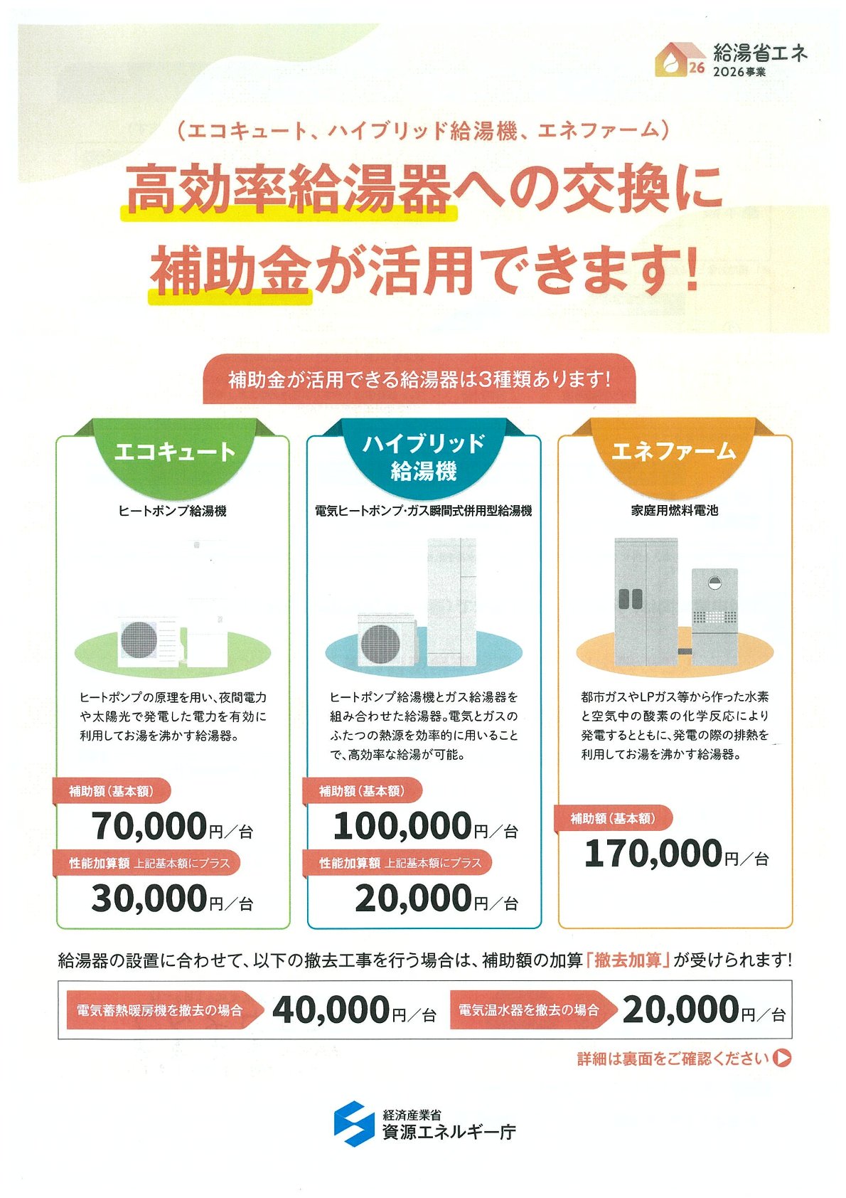 最新補助金情報 (2026年4月現在)